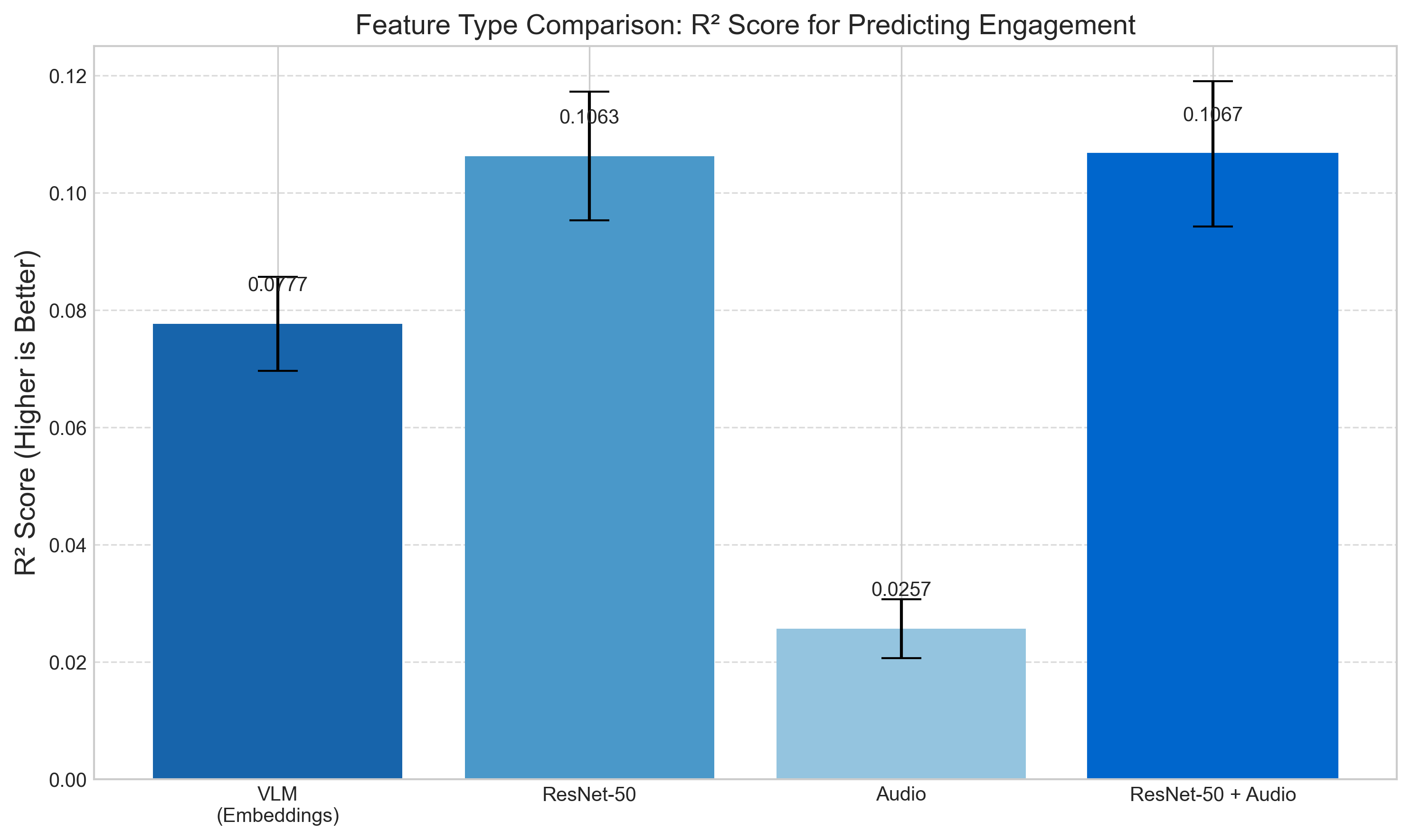 R² Comparison Between Feature Types