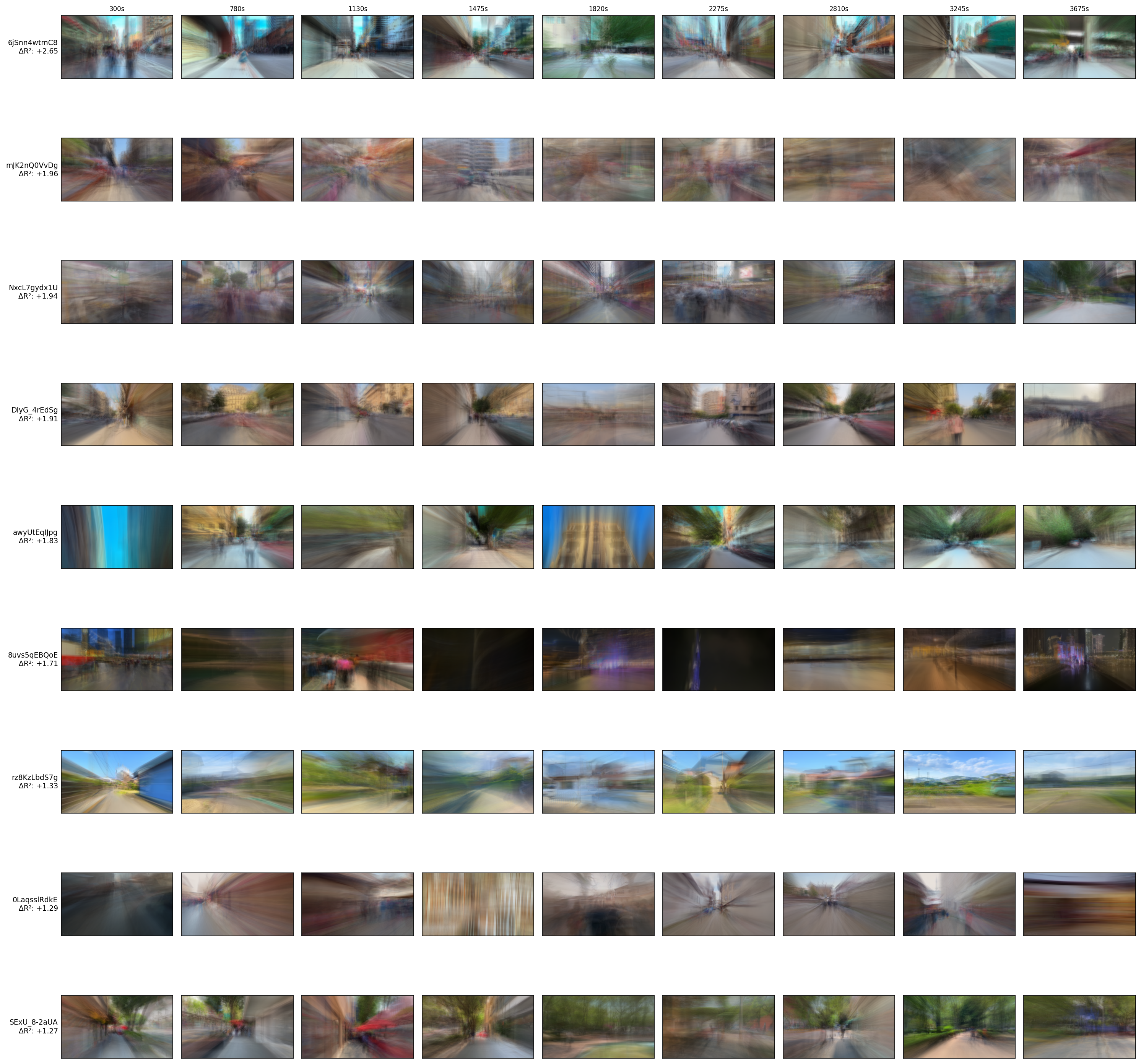 Videos where ResNet-50 features excel - Sparse frames