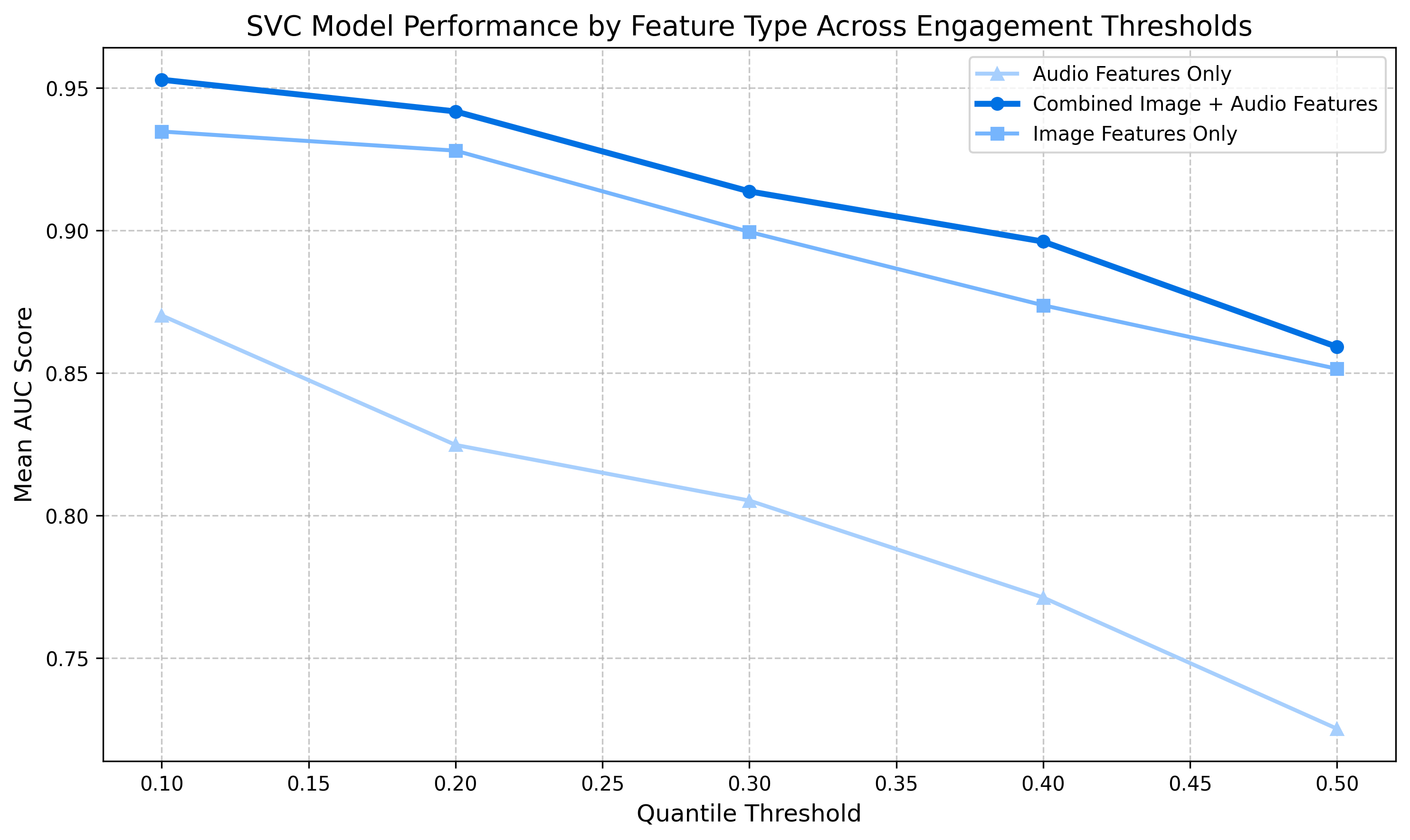 Feature Type Comparison