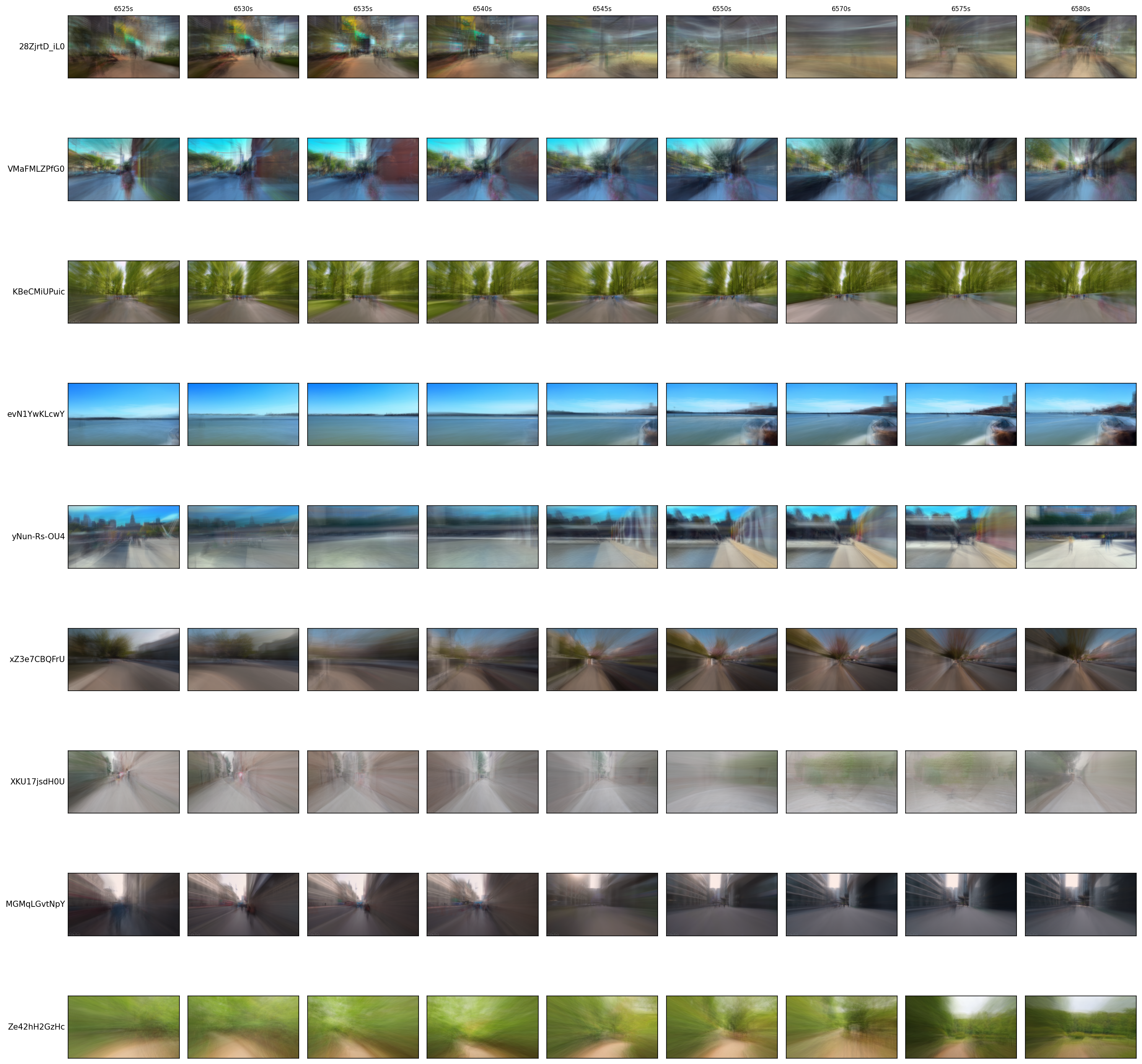 Videos where VLM embeddings excel - Continuous frames