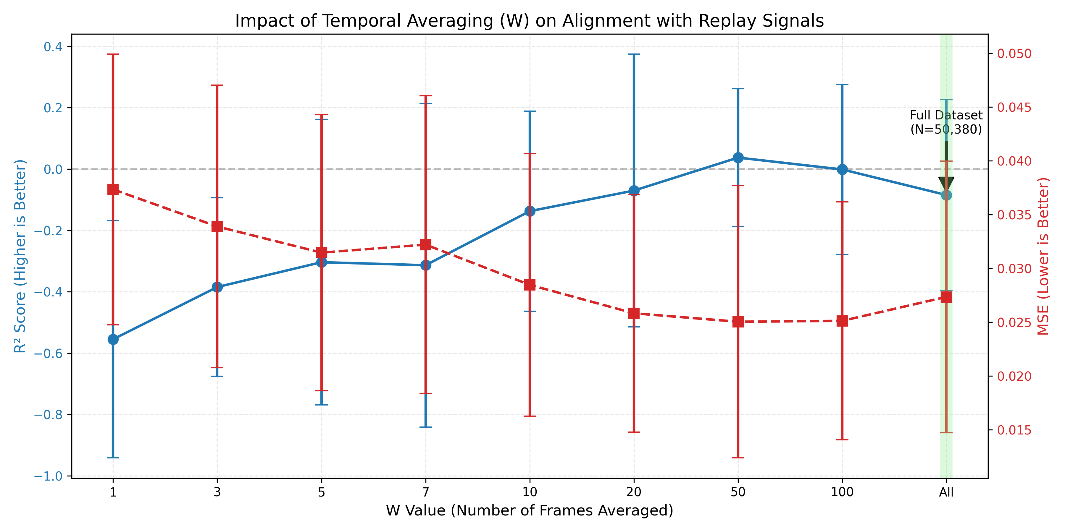 Performance metrics across different W values (1000 samples and full dataset)
