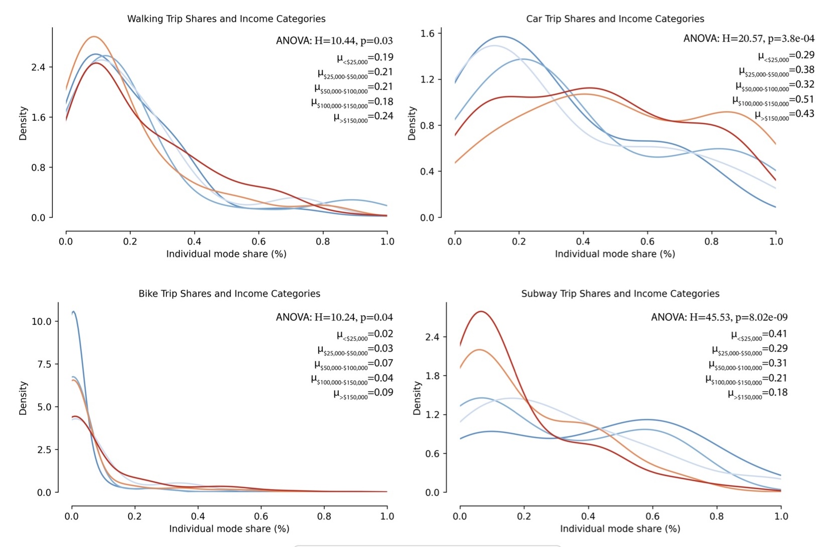 Maine DOT Pedestrian Volume Estimation