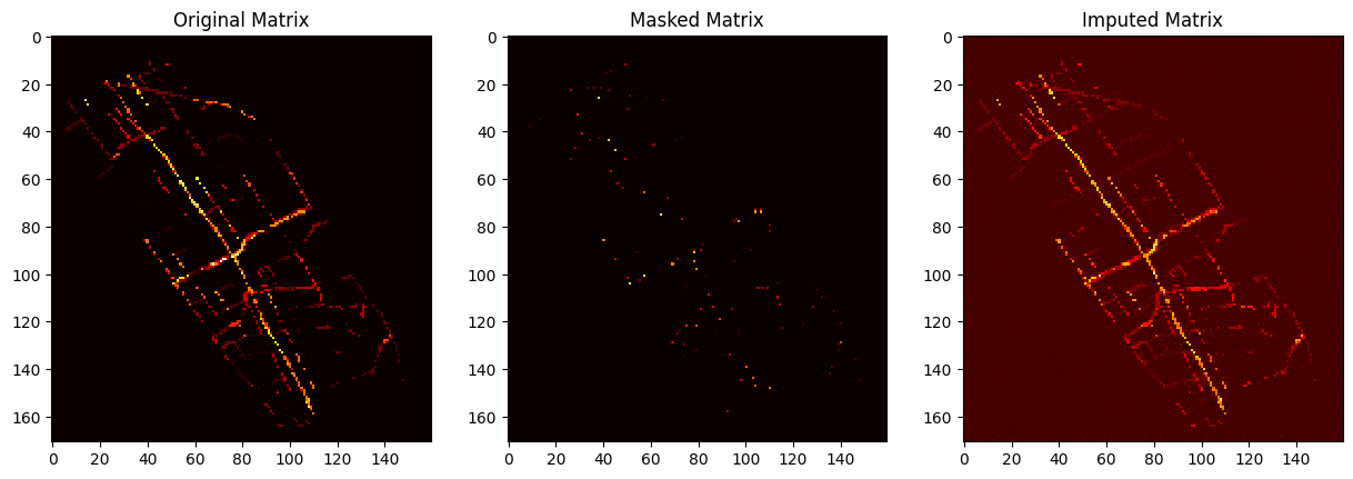 Sparse Matrix Imputation Project